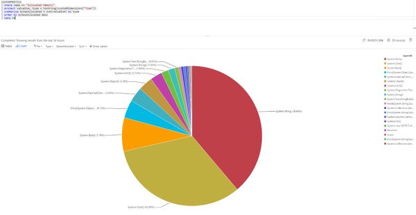 Monitoring GC and memory allocations with .NET Core 2.2 and Application Insights